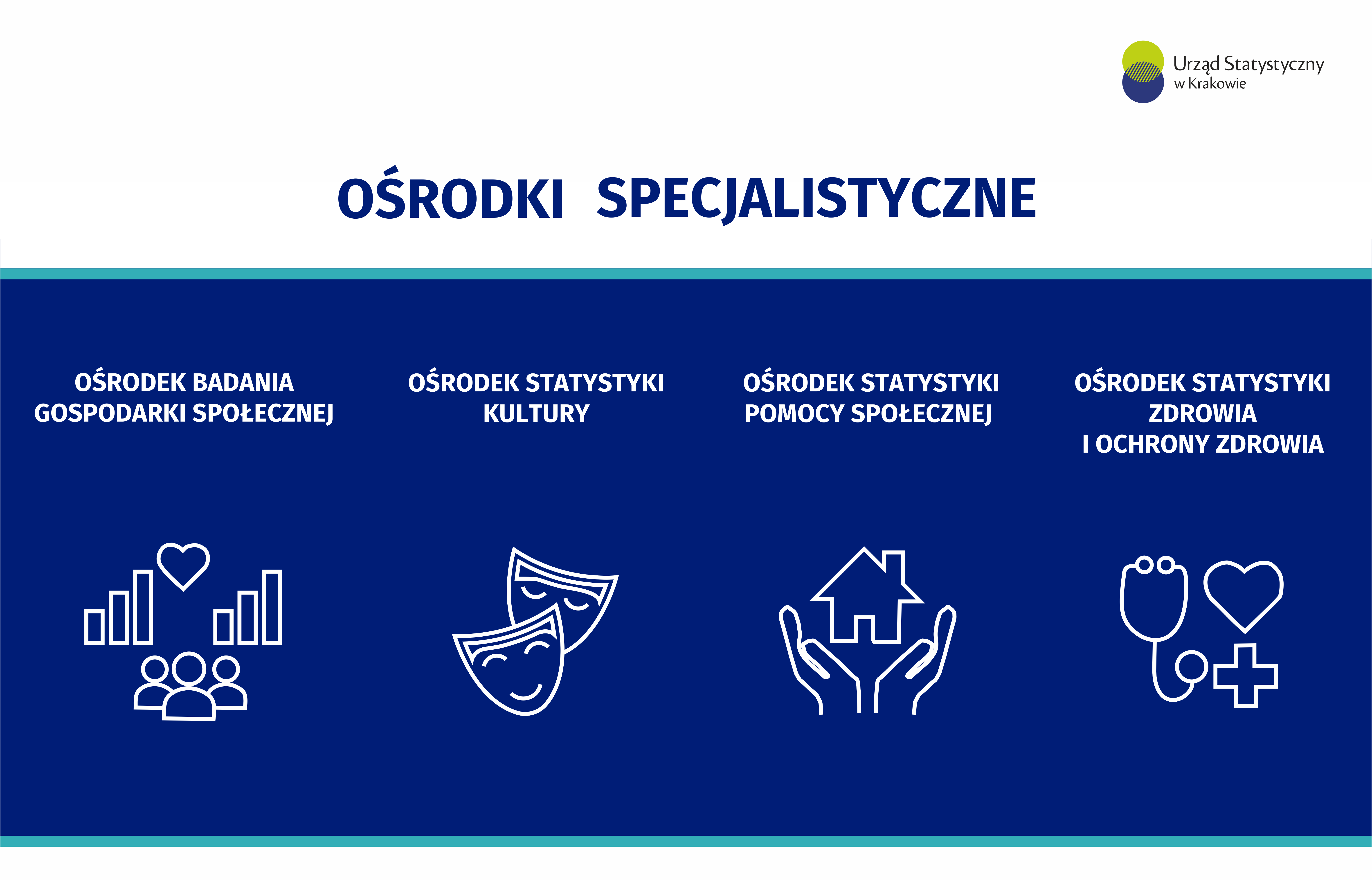 grafika dotycząca ośrodków specjalistycznych US Kraków