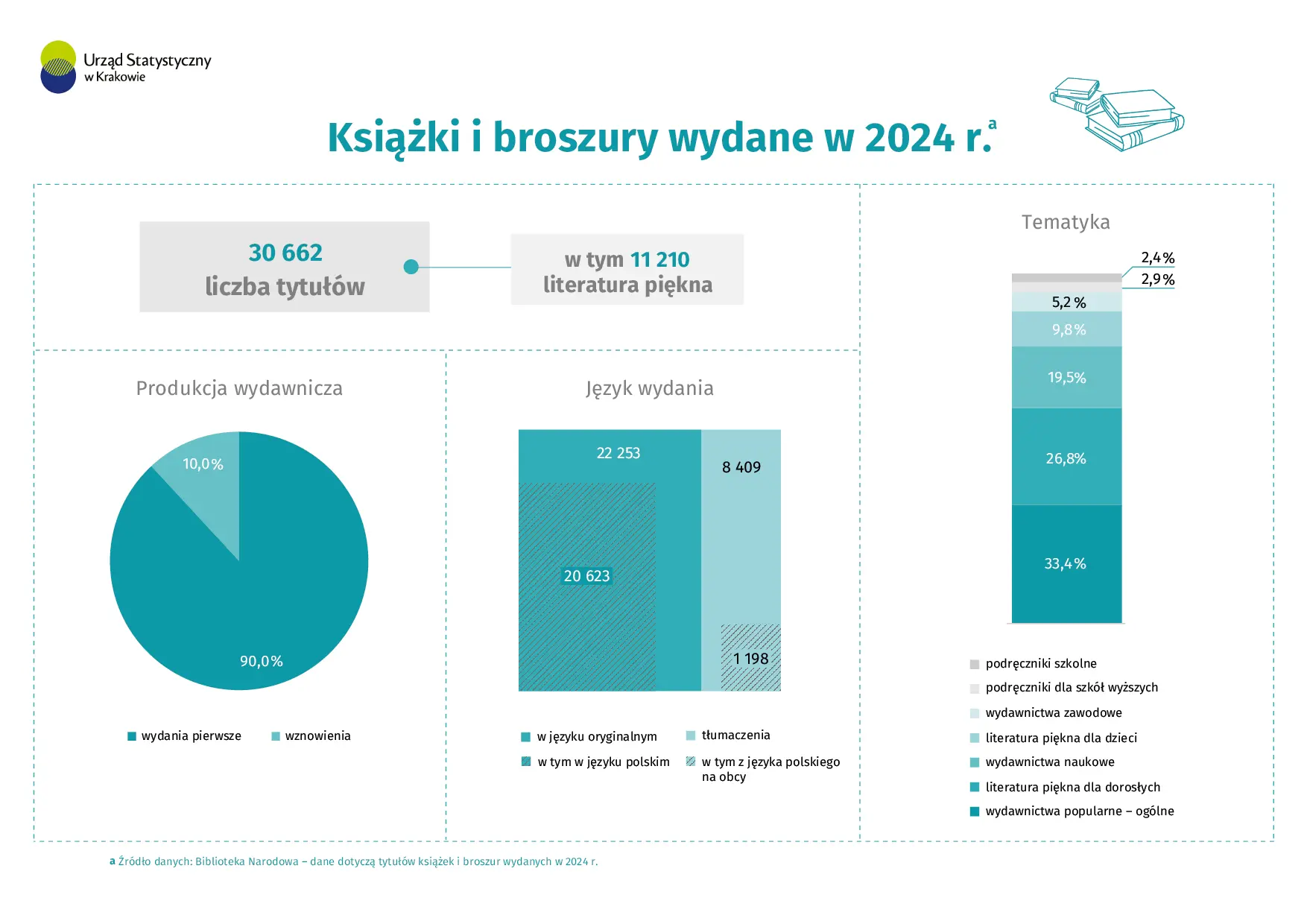 Książki i broszury wydane w 2024 r.