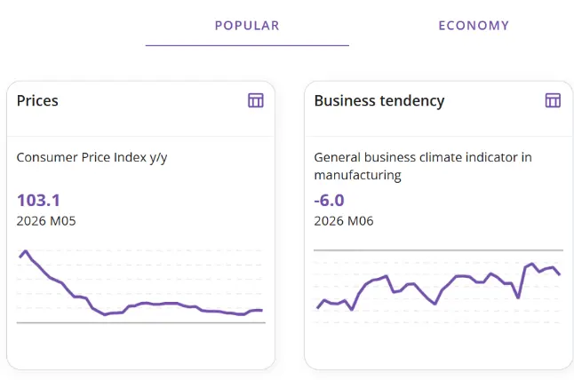 A screenshot of the home page of the Domain-Specific Knowledge Bases, showing tiles divided into four areas: economy, society, environment and multidisciplinary statistics