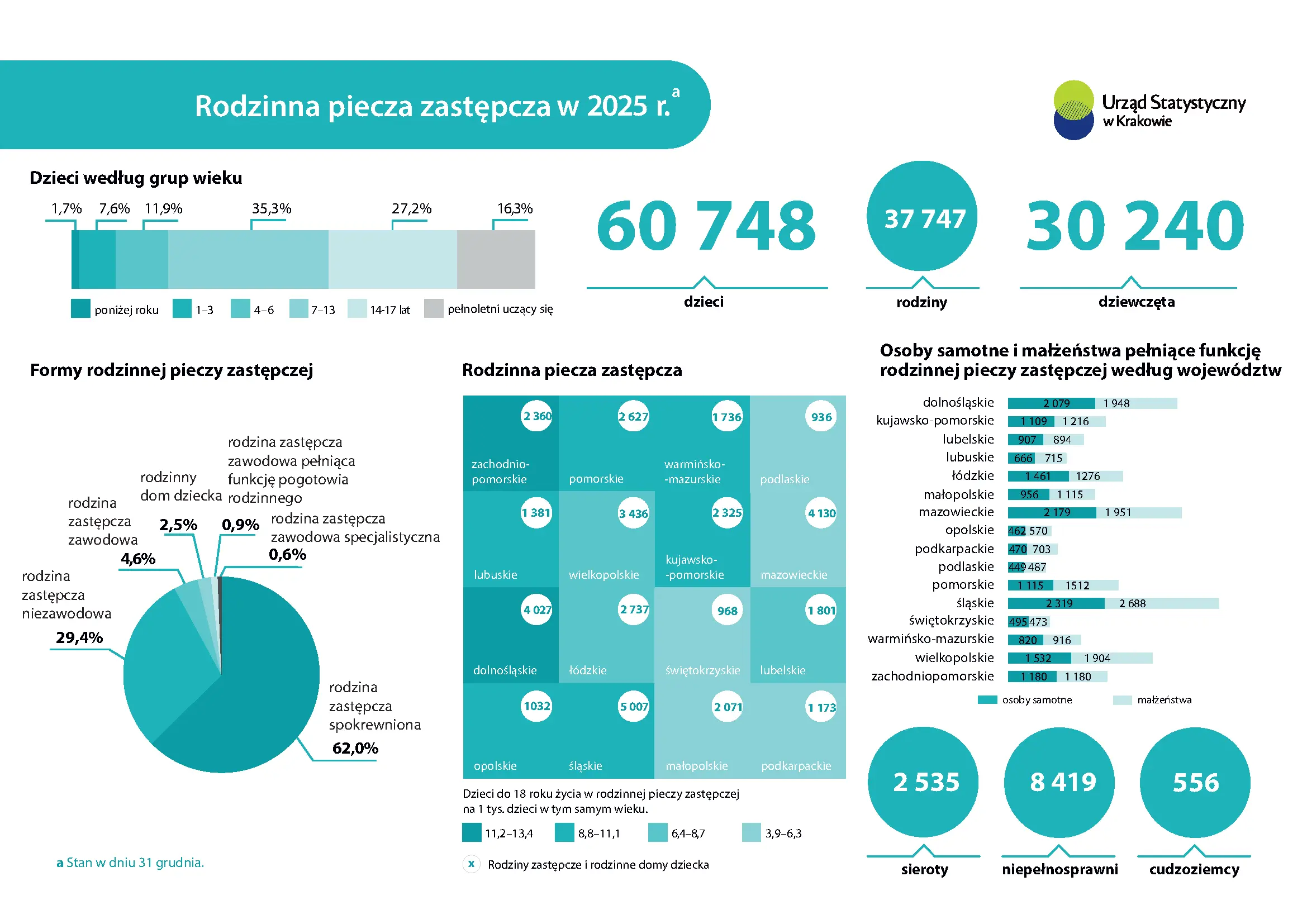 Rodzinna piecza zatępcza w 2025 r.