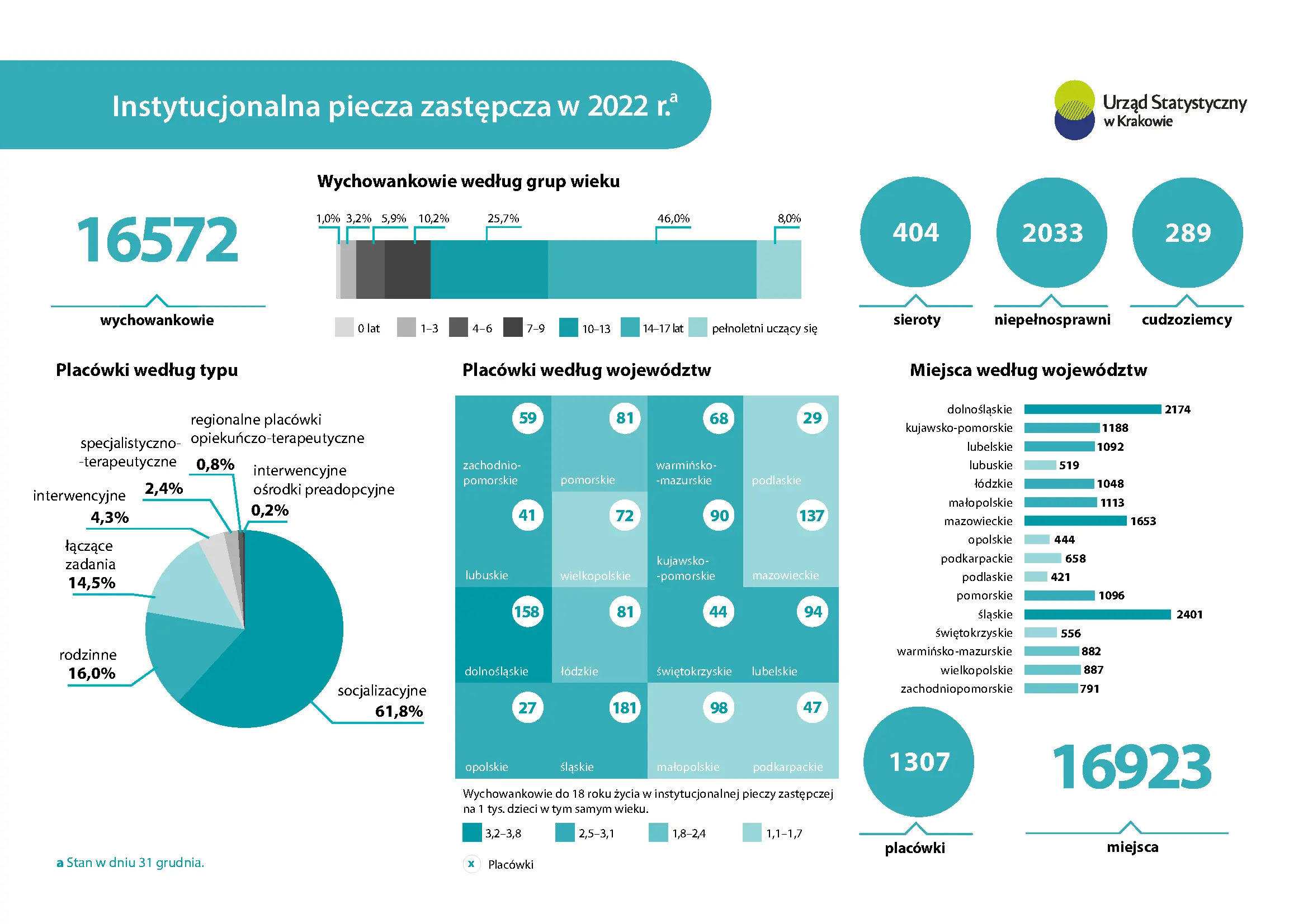Instytucjonalna piecza zastępcza w 2022 r.